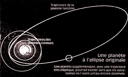 rbita de Nibiru